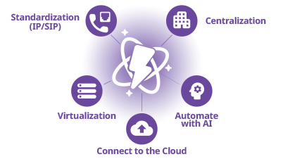 comms-platform-modernization-blog-image2-402x226.jpg