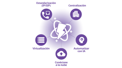 enterprise-comms-modernization-infographic-es.png